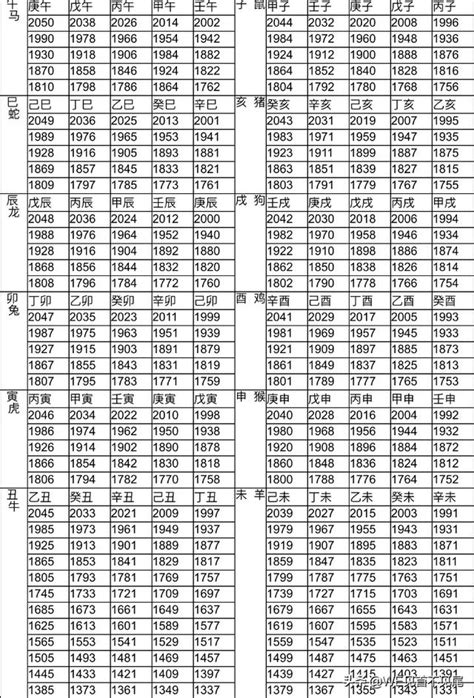 1952年屬什麼|12生肖對照表最完整版本！告訴你生肖紀年：出生年份。